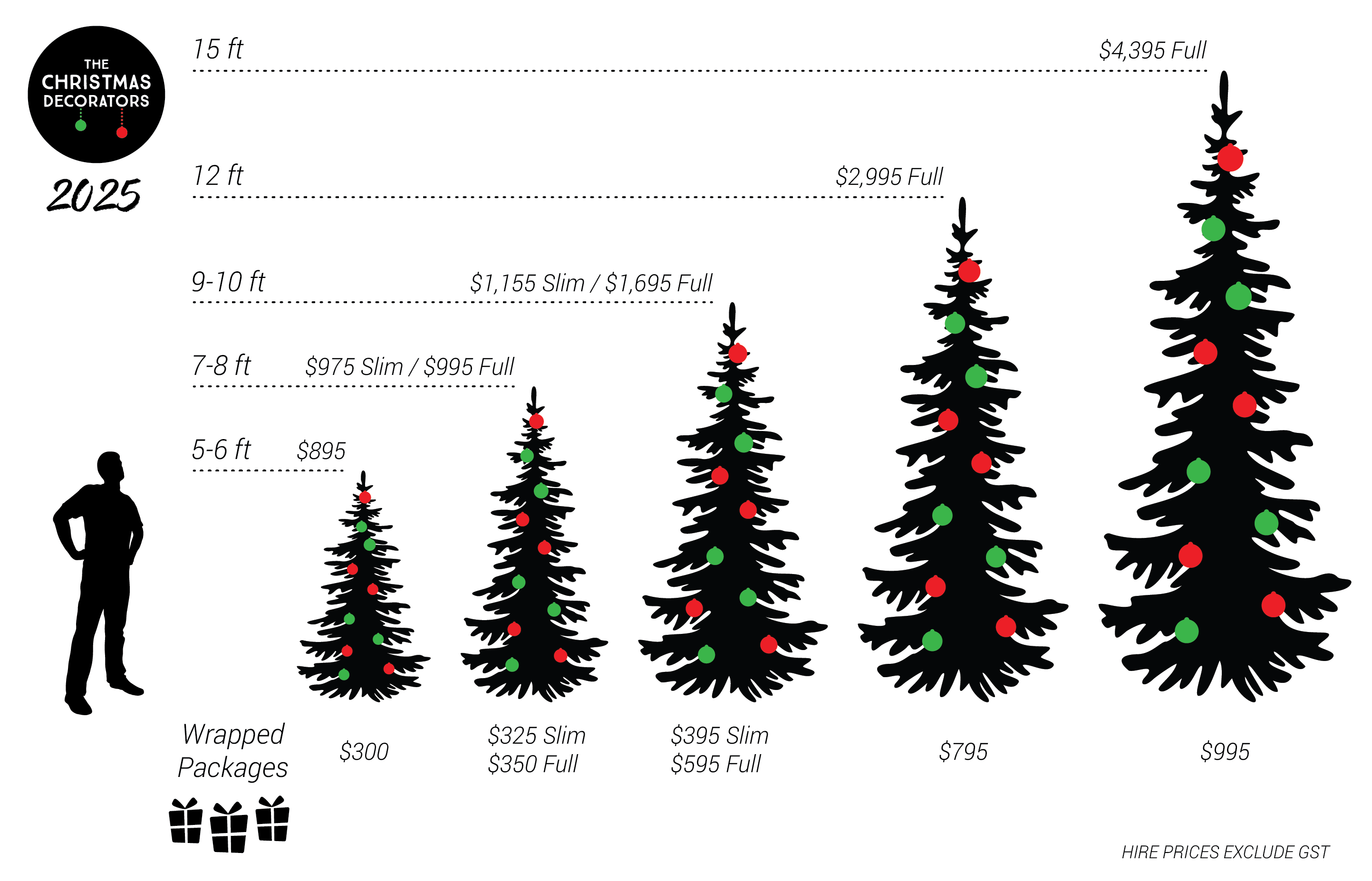 The Christmas Decorators Decorated Christmas Tree Guide 2025